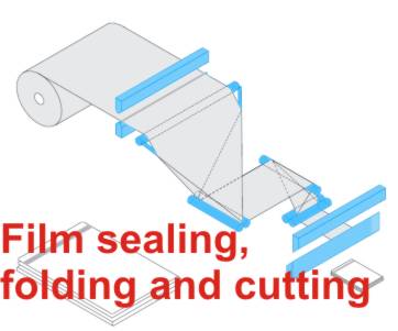 Sealing, Folding, Cutting